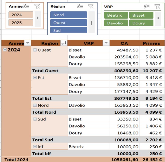 Rapport de ableau croisé dynamique